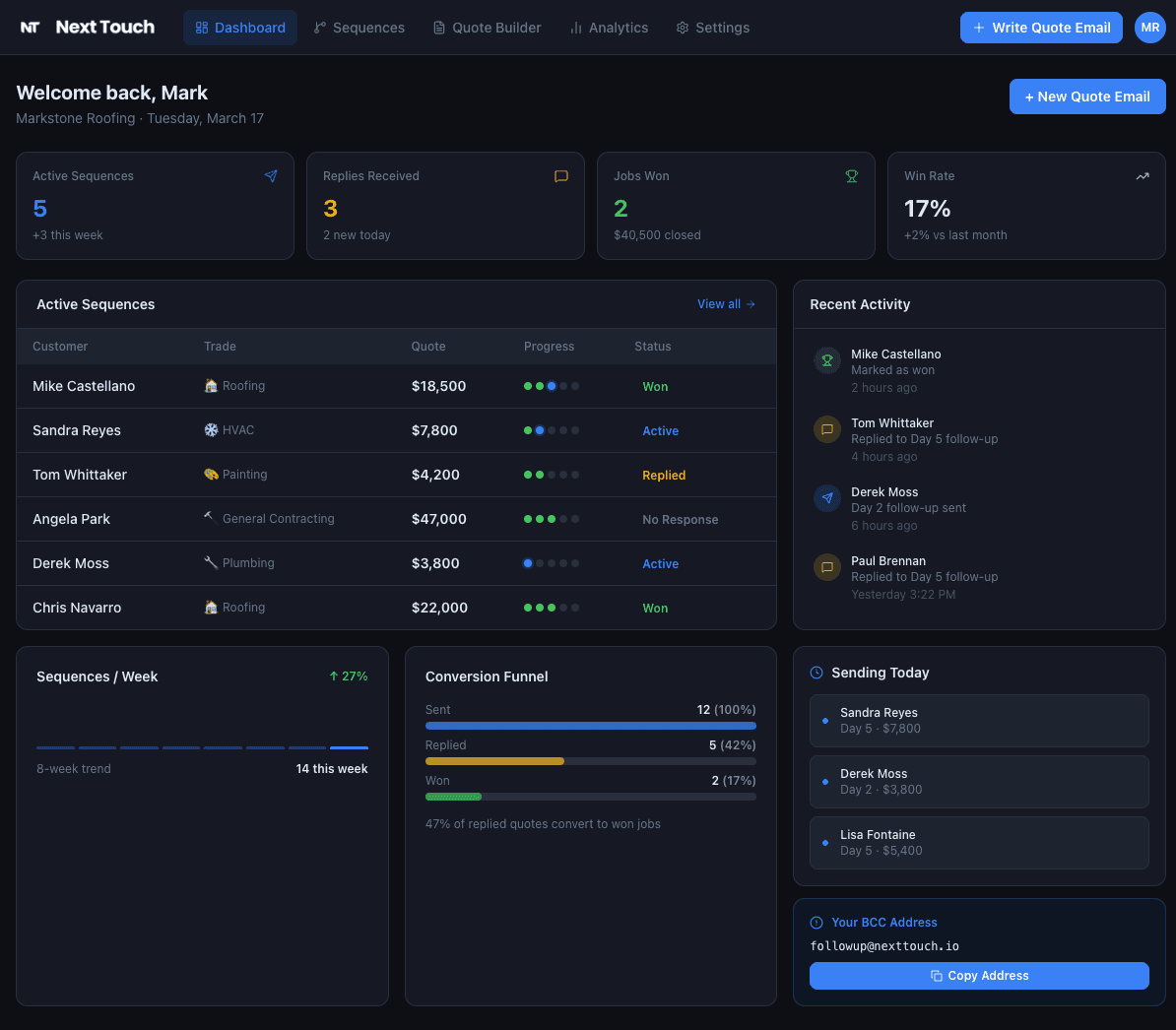 Next Touch dashboard showing active sequences and win rate
